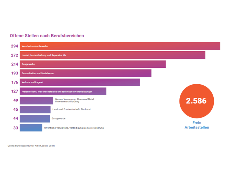 Nordsachen offene Stellen Nordsachen offene Stellen
