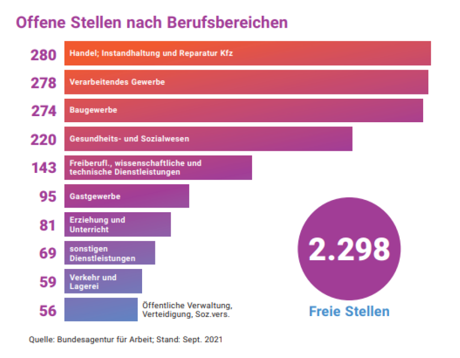 Landkreis Leipzig offene Stellen Landkreis Leipzig offene Stellen