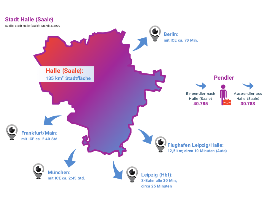 Haale (Saale) Städte Haale (Saale) Städte