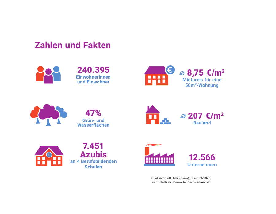 Halle (Saale) Zahlen & Fakten Halle (Saale) Zahlen & Fakten