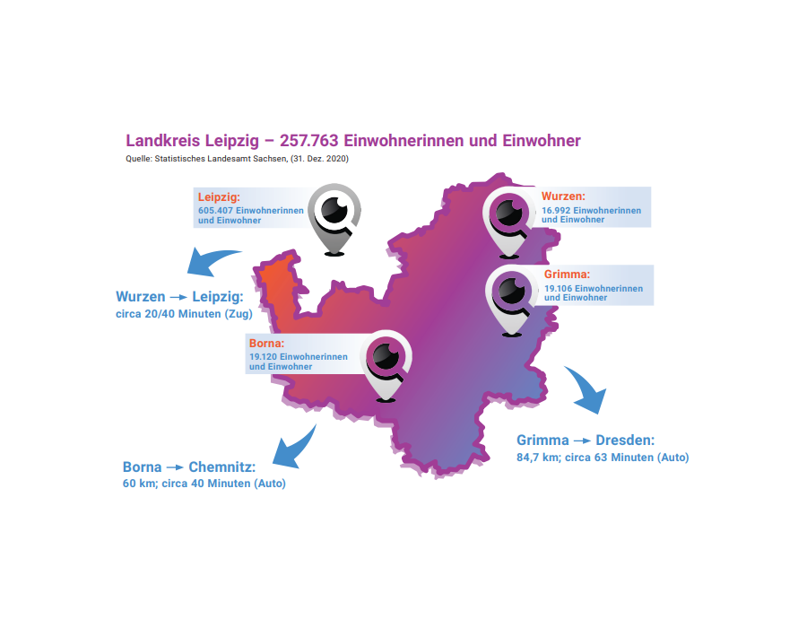 Landkreis Leipzig Städte Landkreis Leipzig Städte