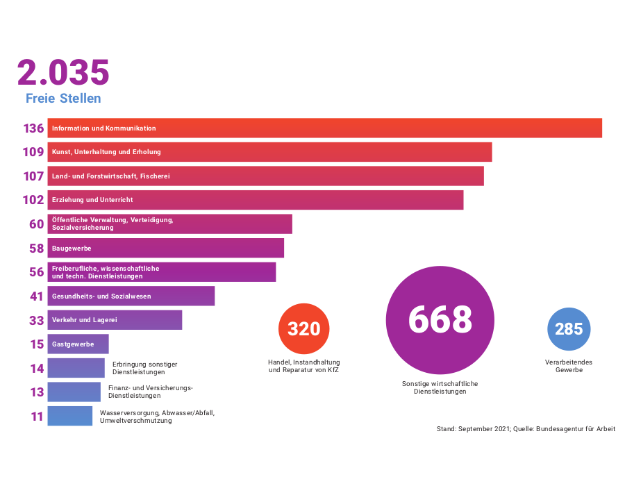 Mittelsachsen offene Stellen Mittelsachsen offene Stellen