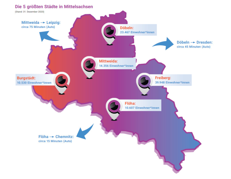 Mittelsachsen Städte Mittelsachsen Städte