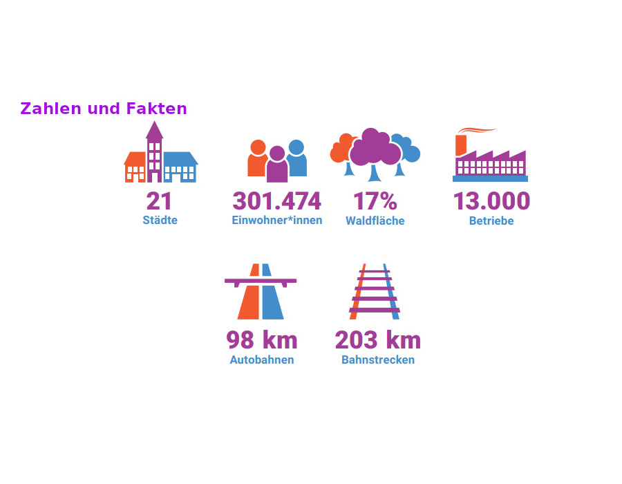Mittelsachsen Zahlen & Fakten Mittelsachsen Zahlen & Fakten